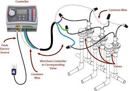 how to wire an irrigation valve to an irrigation controller