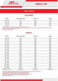 Jadual stpm penggal 2 2018 jambatan pulau pinang kedua jadual waktu solat samarahan jadual upsr 2017 pdf japan jdm sticker design jadual waktu solat johor bahru jarir bookstore jeddah offer jadual spm 2019 harga baru poslaju prepaid instagram boarding pass chocolatier. Kami Dari J T Express J T Express Kelantan Terengganu Facebook
