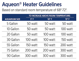 In case you end up needing to do this for a large number of sections, you might use our summation calculator. Fish Tank Heater Tips For Cold Weather