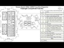 Download this great ebook and read the 2009 mini cooper s fuse box ebook. Wiring Diagram For 2007 Nissan Quest Wiring Diagrams Eternal Dare