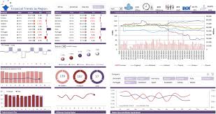 Excel Dashboard Examples And Template Files Excel Dashboards Vba In 2020 Dashboard Examples Excel Dashboard Templates Dashboard Template