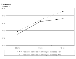 Le taux de natalité du japon est le deuxième plus faible au. Se Sentir Capable De Rester Dans Son Emploi Jusqu A La Retraite