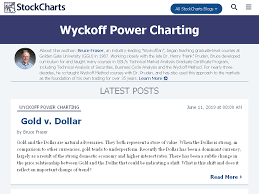 Stockcharts Com Silver Cad Sharpchart Stockcharts Com