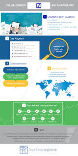 Informieren sie sich jetzt und nehmen kontakt mit. Maxblue Deutsche Bank Depot Aktiendepot Eroffnen 07 2021