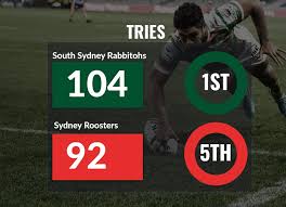 Join the roar for live scores as round 15 kicks off from 7:50pm. The Stats Breakdown Preliminary Final Vs Sydney Roosters Rabbitohs
