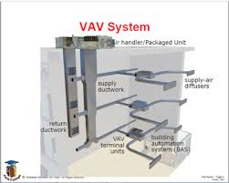 Vav Hvac System Course Pdf Free Download Hvac System Design Hvac System Hvac
