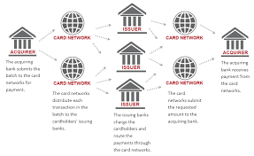 The Ultimate Guide To Internet Processing For Credit Card Payments Mobile Credit Card Credit Card Processing Business Credit Cards