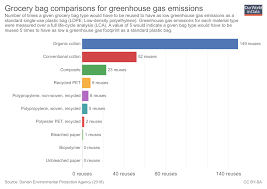 Faqs On Plastics Our World In Data