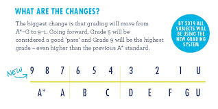 Check spelling or type a new query. Scholastic Uk Teachers On Twitter Get Prepped For Results Day This Thursday Find Out All About The New 9 1 Grading System Https T Co Kxzla71zy3 Gcse Gcseresults2017 Https T Co Vylrs955mh
