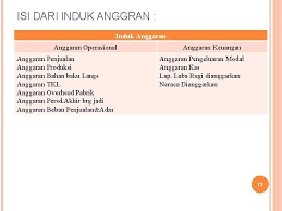 Your complete money management solution to reduce debt and maximize investments. Pertemuan 3 Penganggaran Budgeting 1 Akuntansi Manajemen Pengertian