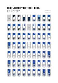 They have won several second division titles and three league cups, and being responsible for finishing first in the premier league against all odds in 2016. Leicester City Football Club Kit History