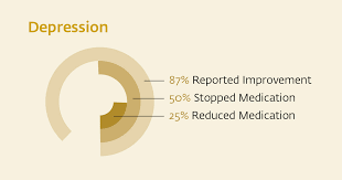 We did not find results for: Inner Engineering Forschungsstudien Complete Program For Inner Well Being
