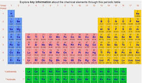 Webelements Periodic Table Of The Elements Periodic Table Periodic Table Of The Elements Chemistry Classroom