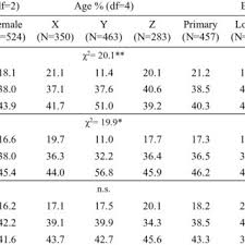 Channel tv digital bandung dan sekitarnya 2021 seismicell. Pdf Public S Media Use And Gratification Sought During Corona Virus Outbreak In Indonesia A National Survey