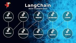Image result for Pictorial of a langchain chain functions