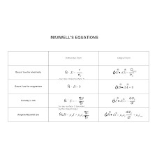Example Image Maxwell S Equations Chart Equations Chart Math