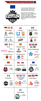 A free fire continental series (ffcs) vai substituir o mundial de free fire 2020. Riot S Continental Secret Weapon The League Of Legends European Regional Leagues In 2020 The Esports Observer