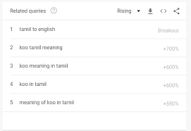 Download transparent cool logo png for free on pngkey.com. Koo App Is Making Indians Suddenly Want To Learn Tamil Only To Understand What It Means