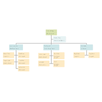 organizational chart templates