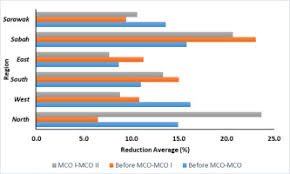 The aqi reports on five major air pollutants: Air Quality Status During 2020 Malaysia Movement Control Order Mco Due To 2019 Novel Coronavirus 2019 Ncov Pandemic Sciencedirect