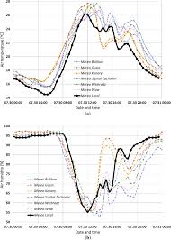 Recently remodel with air condition and heat, kitchenette and. Effect Of Water Air Heat Transfer On The Spread Of Thermal Pollution In Rivers Springerlink