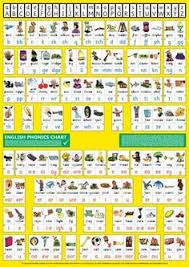 40 Best Phonics Chart Images Phonics Teaching Phonics