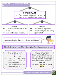Search for what's the base rate. Applying Percentage Base And Rate 6th Grade Math Worksheet
