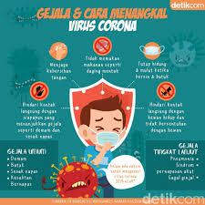 Menurut who cara mencegah penularan virus corona dengan menerapkan hidup sehat dan menjaga kebersihan. 5 Cara Yang Efektif Agar Tidak Tertular Virus Corona Smk Negeri 1 Banjarmasin