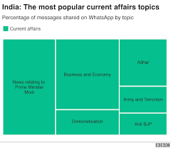 Nationalism A Driving Force Behind Fake News In India