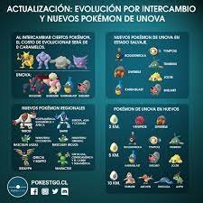 Como todos los jugadores de pokémon go sabéis, en el juego existen los pokémon regionales, es decir, los que son exclusivos de cada continente o región del mundo real. Pokestgo No Twitter Desde Ahora Al Intercambiar Ciertos Pokemon El Costo De Evolucionarlos Sera Menor Ademas La Segunda Oleada De Pokemon De Unova Llega En Estado Salvaje Huevos E Incursiones Y Aparecen