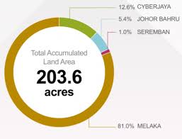 And provides management consultancy services. Https Www Saccapital Com Sg File 2019 09 Hatten 20190830 Pdf