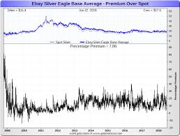 Silver Prices 2008 Daily Prices Of Silver 2008 Sd Bullion