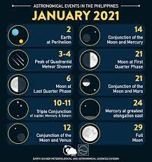 The meteor shower will likely be affected by moonlight, reducing visibility compared with previous years, but with jupiter and saturn also likely to be the meteor shower will be visible right across australia, tucker said. Earth Shaker January 2021 Astronomical Events In The Facebook