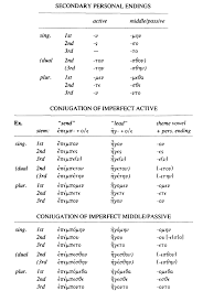 imperfect tense third person active textkit greek and