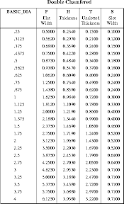 Slotted Hex Nut Size Dimensional Data Table Chart