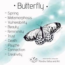 Butterfly Tattoo Symbol Butterfly Tattoo Butterfly Symbolism Butterfly Transformation