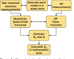Figure 3 From Combined Simulation And Inversion Of Sp And