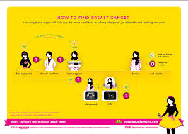 The disease takes the lives of more than 40,000 american women each year and has directly or indirectly touched almost all of our lives. Breast Cancer Awareness With A Twist Of Lemon