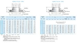 Orifice Flange Manufacturers Stainless Steel Orifice Flanges