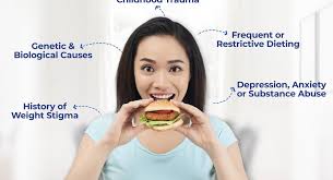Image result for Binge-Eating Disorder