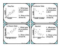 Using a graph gives results that are as good or better than calculating from the data points. This Product Is Eight Scatter Plots For Students To Draw A Trend Line Line Of Best Fit There Is Also A Space For Studen Line Of Best Fit Trending Scatter Plot