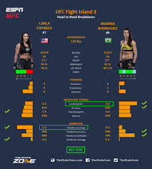 Последние твиты от carla esparza (@carlaesparza1). Mma Preview Carla Esparza Vs Marina Rodriguez At Ufc Fight Island 3 The Stats Zone