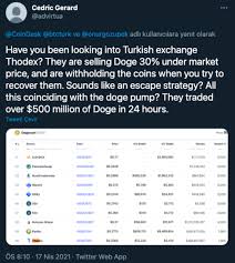 Olaylar aslında sosyal medyada thodex kripto para borsasına yönelik birçok iddianın ortaya atılması ile. Za56q4j3gny8zm