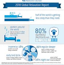The statistics are compiled based on the data obtained from the national registration department (nrd), state religious department (jain), the department. Stats 51 Of Adults Worldwide Don T Get Enough Sleep Travel Agent Central