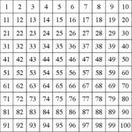 Hundreds Chart And The Number Line Hotel Think Math