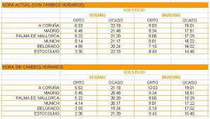 Mapa con longitud y latitud. Es Util El Cambio Horario Para La Economia