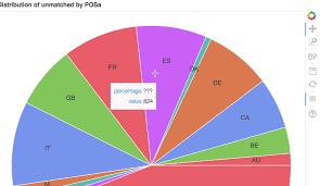 Add Custom Tooltips On Pie Chart In Bokeh And Display