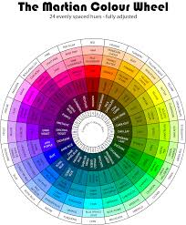 the martian colour wheel