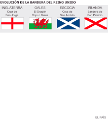 Descubra banderas de inglaterra, escocia, gales e imágenes de stock en hd y millones de otras fotos, ilustraciones y vectores en stock libres de regalías en la colección de shutterstock. Que Pasaria Con La Union Jack Bandera De Reino Unido Escocia Reino Unido Inglaterra