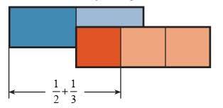 We did not find results for: Matematika Smp Kelas Vii Operasi Penjumlahan Operasi Pengurangan Operasi Perkalian Dan Operasi Pembagian Pecahan Tips Belajar Matematika